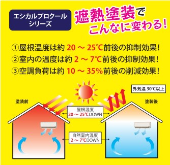 これからの時代「遮熱」は標準です！！