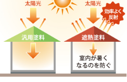 新潟市　塗装　遮熱塗料って冬場は寒くなるの？？