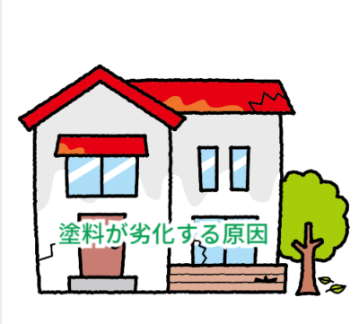 塗料、塗膜が劣化する理由