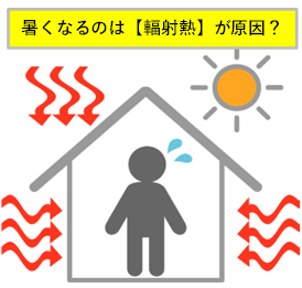 工場が暑くなるのは【輻射熱】が原因？